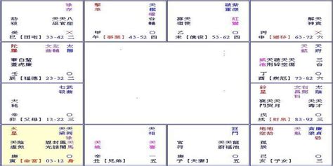 流年大運怎麼看|紫微斗数的命局、大限、小限、流年讲解 – 紫微麥 